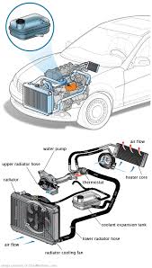 See C3675 repair manual
